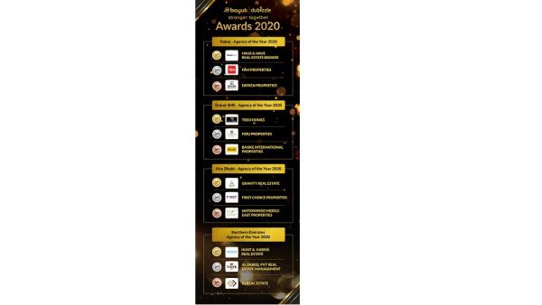 إطلاق حفل جوائز بيوت ودوبيزل للوكالات والوكلاء العقاريين المثاليين لعام 2020