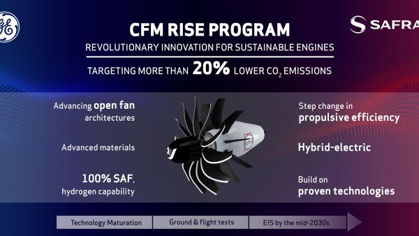 Infographic Copyright@CFMInternational. Advancing The Next Generation Of Commercial Aircraft Engine Technologies With Open Fan And Hybrid Electric