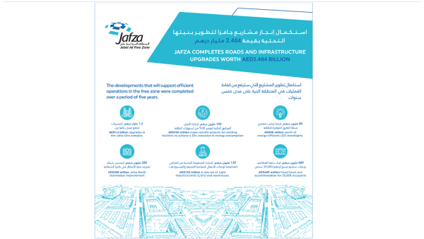 JAFZA Redefines Infrastructure In The Free Zone By Completing Projects Worth Dh2.484 Billion