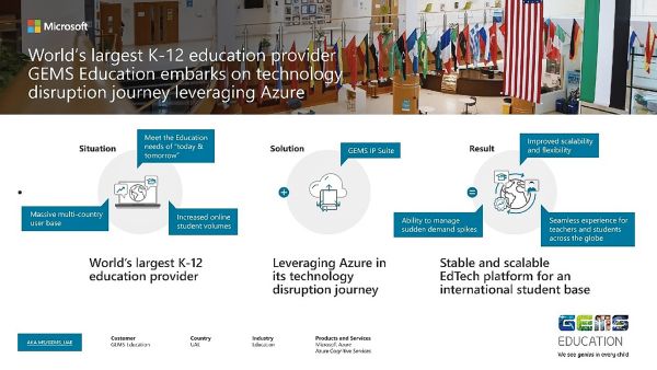GEMS Education accelerates its technology disruption journey by leveraging Microsoft technologies in the post-pandemic era