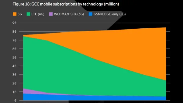 Ericsson Mobility Report: GCC To Reach More Than 62 Million 5G Subscriptions In 2026
