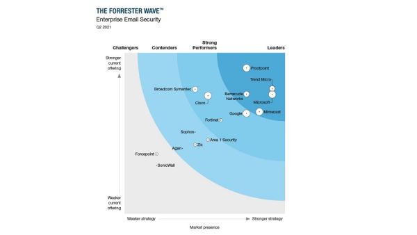 The Forrester Wave™-Enterprise Email Security, Q2 2021. Trend Micro Named A Leader In The Forrester Wave Enterprise Email Security Report