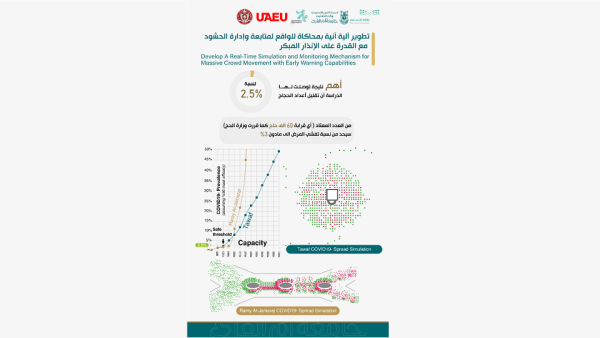 جامعة الإمارات تشارك في دراسة علمية أعدها فريق بحثي دولي