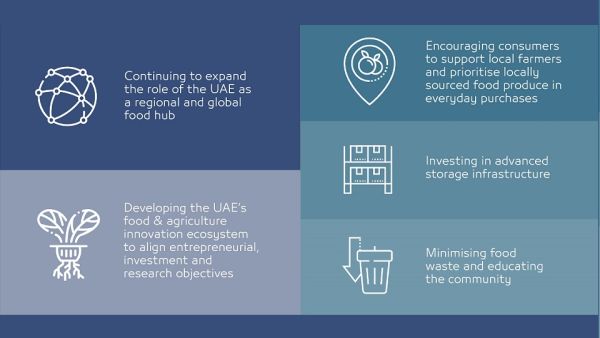 ADQ FWD platform highlights ADQ’s commitment to investing in the UAE’s economic diversification, accelerating value creation and future-proofing our nation for the next generations ADQ Launches ADQ Fwd With Inaugural Paper On The Future Of Food And Enhancing The UAE’s Food Resilience