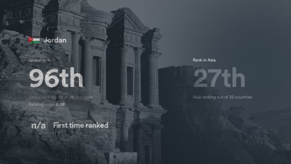 The third annual edition of the Digital Quality of Life Index (DQL) ranks Jordan 96th among 110 countries. 