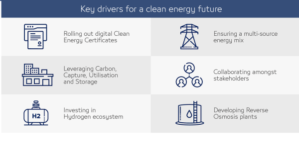 Key Drivers for a Clean Energy Future. ADQ Paper Examines Solutions for Accelerating the UAE’s Journey To Clean Sustainable Energy