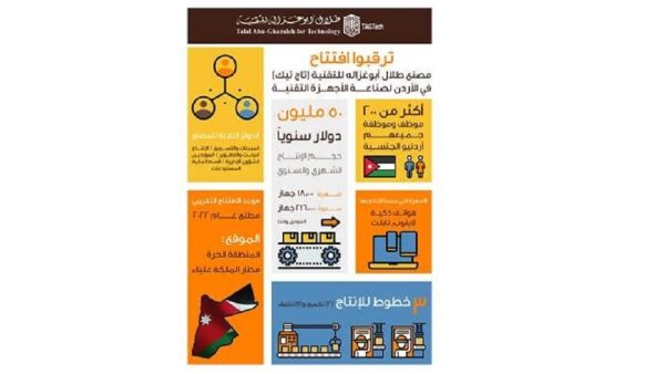 "أبوغزاله للتقنية" تحضر لافتتاح مصنعها في الأردن