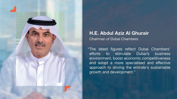 Dubai Chamber of Commerce Reports 55% Membership Growth in April 2022