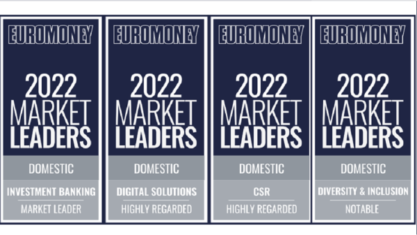 Markaz rated high in four of Euromoney Market Leaders rankings for Kuwaiti financial sector