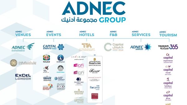 ADNEC Adopts New Corporate Identity to Enhance Its Presence in the Business and Leisure Tourism Sectors and To Support Economic Diversification in Abu Dhabi