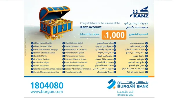 بنك برقان يعلن عن أسماء الفائزين في السحب الشهري لحساب كنز