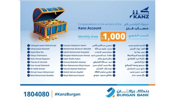 بنك برقان يعلن عن أسماء الفائزين في السحب الشهري لحساب كنز