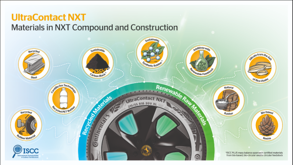 Continental is the First Manufacturer to Launch Series Tyre with a Very High Share of Sustainable Materials