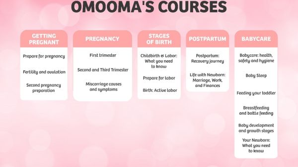 Omooma Provides Free Access to Video Courses