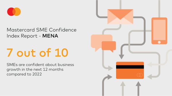 Mastercard SME Confidence Index: 72% of SMEs in MENA project similar or increased revenue in 2023