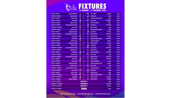 A series of exciting announcements, activations and match tickets to be launched soon. Tickets to be available online and at all 14 Virgin Megastore outlets across UAE DP World ILT20 Season 2 to begin on 19 January 2024 – defending champions Gulf Giants to face Sharjah Warriors in tournament opener