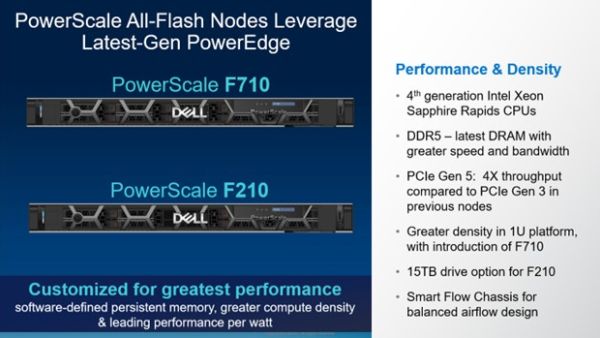 Dell has also made significant headway in optimizing the customers’ total cost of ownership. Dell introduces all-new all-flash PowerScale F210 and F710 nodes