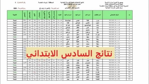 نتائج الصف السادس الابتدائي محافظه نينوى - وزارة التربية العراقية