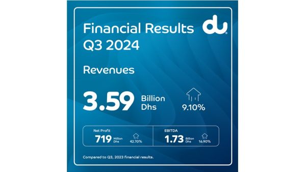 سجلّت الشركة أداءً قوياً للغاية محققةً نمواً في الإيرادات ربع السنوية بنسبة 9.1%، ونمواً في الأرباح قبل اقتطاع الفوائد والضرائب والإهلاك والاستهلاك بنسبة 16.9%، وارتفاعاً في صافي الربح خلال الأشهر التسعة أشهر الأولى من العام الحالي بنسبة 49.7% شركة "دو" تعلن عن نتائجها المالية للربع الثالث من العام 2024