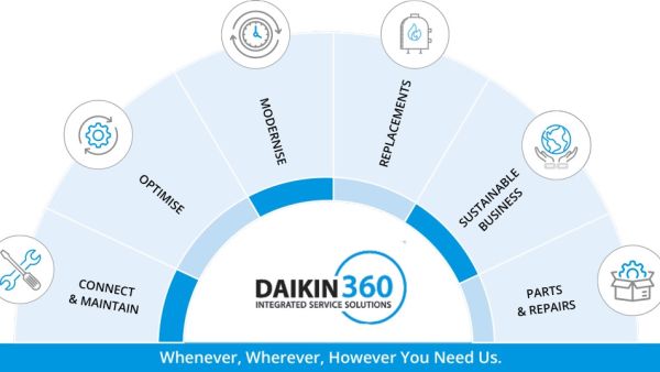Daikin Middle East and Africa introduces Daikin360: A groundbreaking service framework for HVAC systems