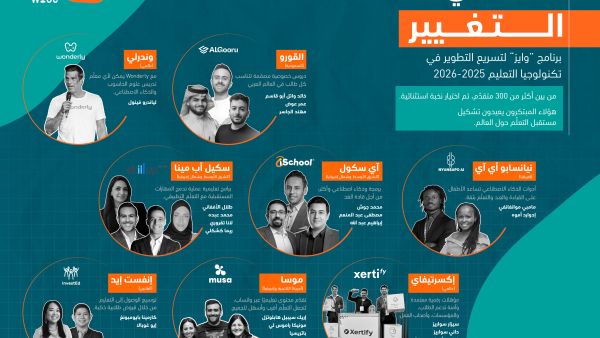 مؤسسة قطر تطلق فوج برنامج "وايز" لتطوير تكنولوجيا التعليم 2025–2026 بهدف إحداث تحول في التعليم العالمي