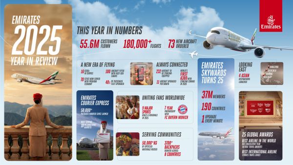 ICYMI! Emirates’ 2025 year in review: Top 10 things to know