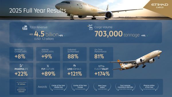 Etihad Cargo Delivers Strong 2025 Performance with 9% Volume Growth and 8% Revenue Increase