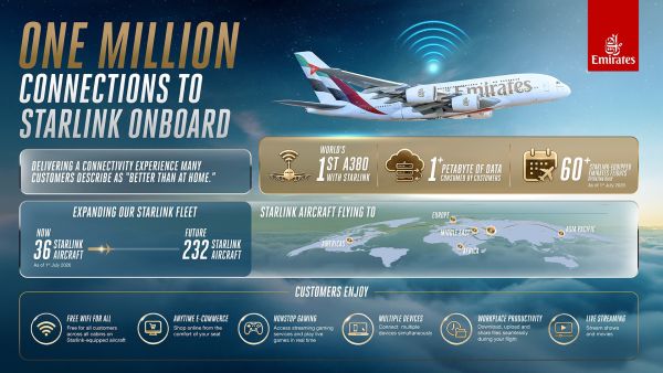 One million connections and counting: Emirates customers embrace Starlink Wi-Fi