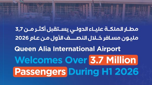 Queen Alia International Airport Welcomes Over 3.7 Million Passengers During H1 2026