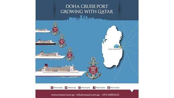 From 4,000 passengers in 2015, Doha Port has achieved a 'record high number of tourists' with expectations of 60,000 passengers in 2017. From 4,000 passengers in 2015, Doha Port has achieved a 'record high number of tourists' with expectations of 60,000 passengers in 2017.