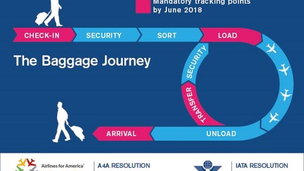 Mandatory tracking points by June 2018 Mandatory tracking points by June 2018