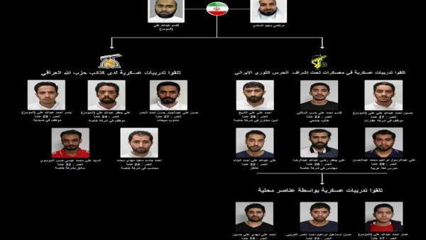 البحرين أعلنت القبض على 14 شخصا، تتراوح أعمارهم بين 17 إلى 32 عاما، ويقودهم بحرينيان هاربان في إيران