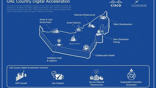 Cisco CDA Infographic