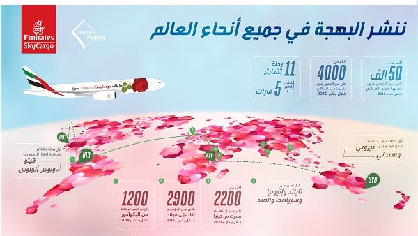 الإمارات للشحن الجوي تنشر البهجة في جميع أنحاء العالم