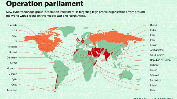 Kaspersky Lab experts believe that “Operation Parliament” represents a new geopolitically motivated threat actor that is highly active and skilled.