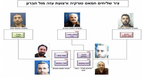 اسرائيل تعلن اعتقال خلية لحماس بزعم نقلها أموالا من تركيا إلى الخليل