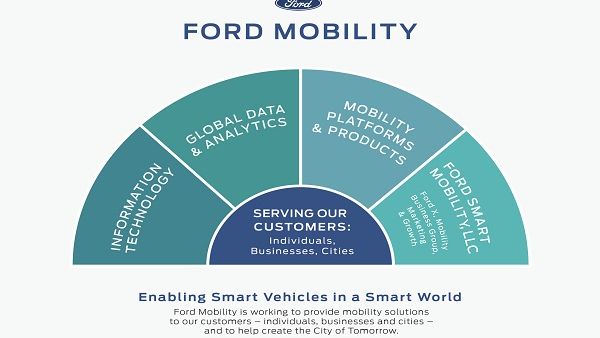 Ford Mobility Graphic.
