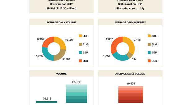 Indian SSF Infographic