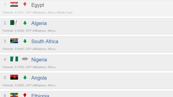 مصر والجزائر تحتلان صدارة الترتيب لأقوى الجيوش الإفريقية لعام 2018.

مصر والجزائر تحتلان صدارة الترتيب لأقوى الجيوش الإفريقية لعام 2018.

مصر والجزائر تحتلان صدارة الترتيب لأقوى الجيوش الإفريقية لعام 2018.