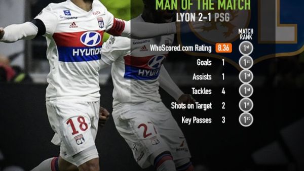 نبيل فقير تفوق على نجوم باريس سان جيرمان