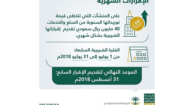 جددت الهيئة تأكيدها بأنه يحق للمنشآت تصحيح إقراراتها الضريبية التي سبق لها تقديمها عن فترة ضريبية سابقة.