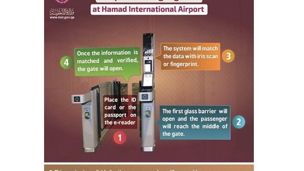 Steps for using E-gate at Hamad International Airport.