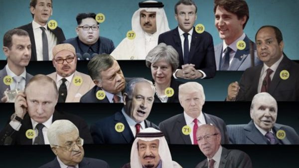 أصغر الزعماء العرب سنا هو أمير قطر وأكبرهم الرئيس التونسي 
