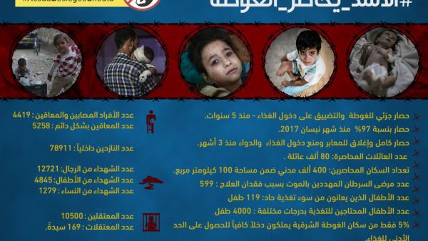 "الأسد يحاصر الغوطة -AssadBesiegesGhouta" 