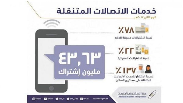 المتوقع أن تشهد معدلات استخدام الإنترنت في السعودية عقب تطبيق هذا القرار تزايدا أكبر.