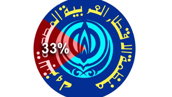 33 ٪ مساهمة «أوابك» في الإنتاج العالمي