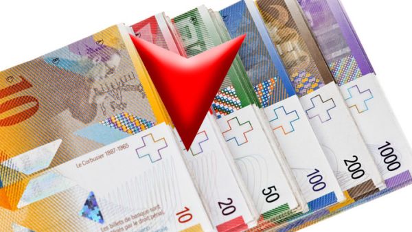 ارتفع اليورو 2 في المائة أمام الفرنك السويسري إلى 1.0591 فرنك بينما صعد الدولار 1.5 في المائة إلى 0.9345 فرنك