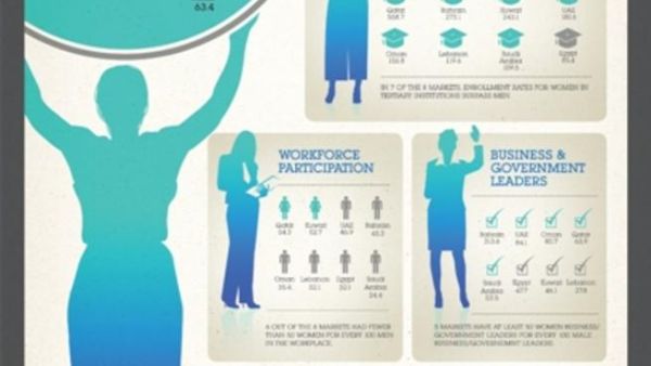 The MasterCard Worldwide Index of Women’s Advancement