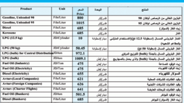 عمدت الحكومات منذ عام 2008 الى اصدار لائحة اسعار شهرية لمختلف اصناف المحروقات عمدت الحكومات منذ عام 2008 الى اصدار لائحة اسعار شهرية لمختلف اصناف المحروقات