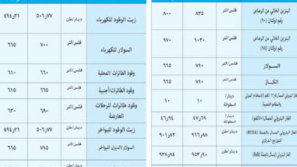 بموجب القرار تم تخفيض اسعار البنزين الخالي من الرصاص (اوكتان 90) بواقع (70 قرشا للتنكة)